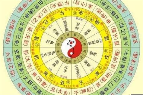 八字陰陽怎麼看|【八字五行陰陽查看】免費八字陰陽查詢 